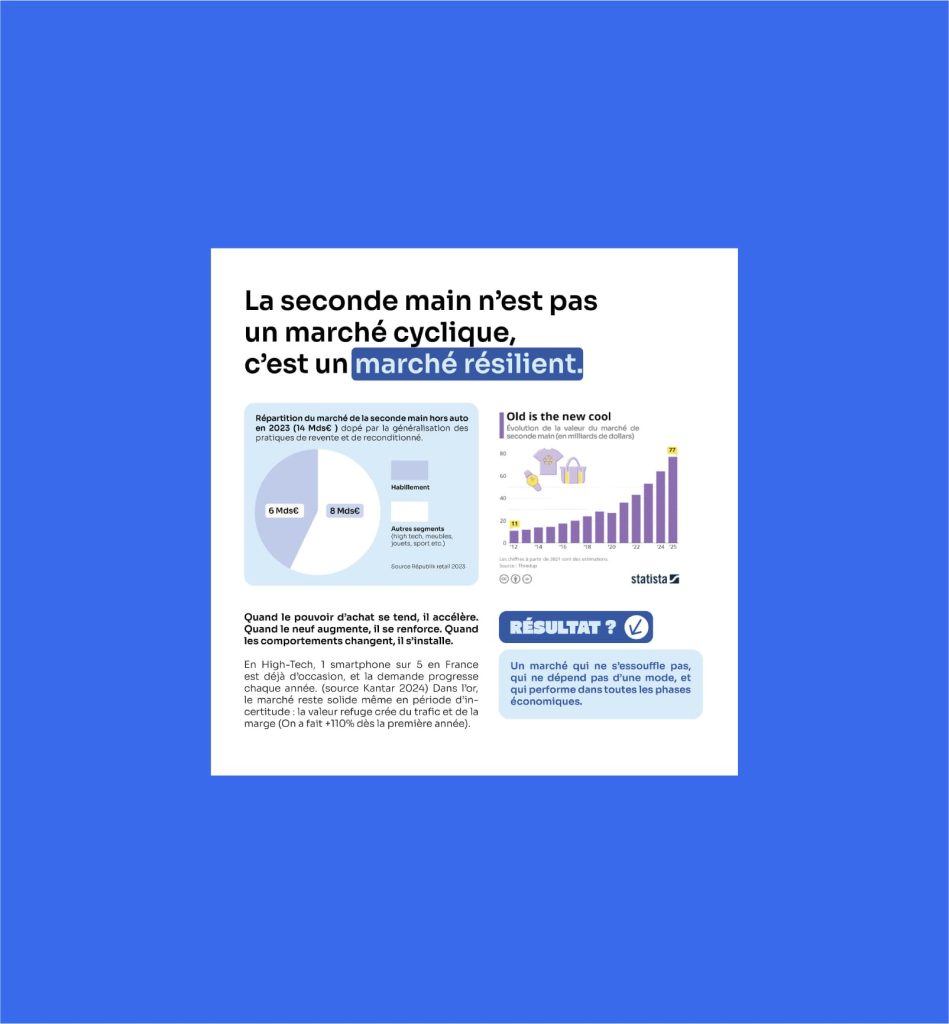 Plaquette commerciale Cash Converters